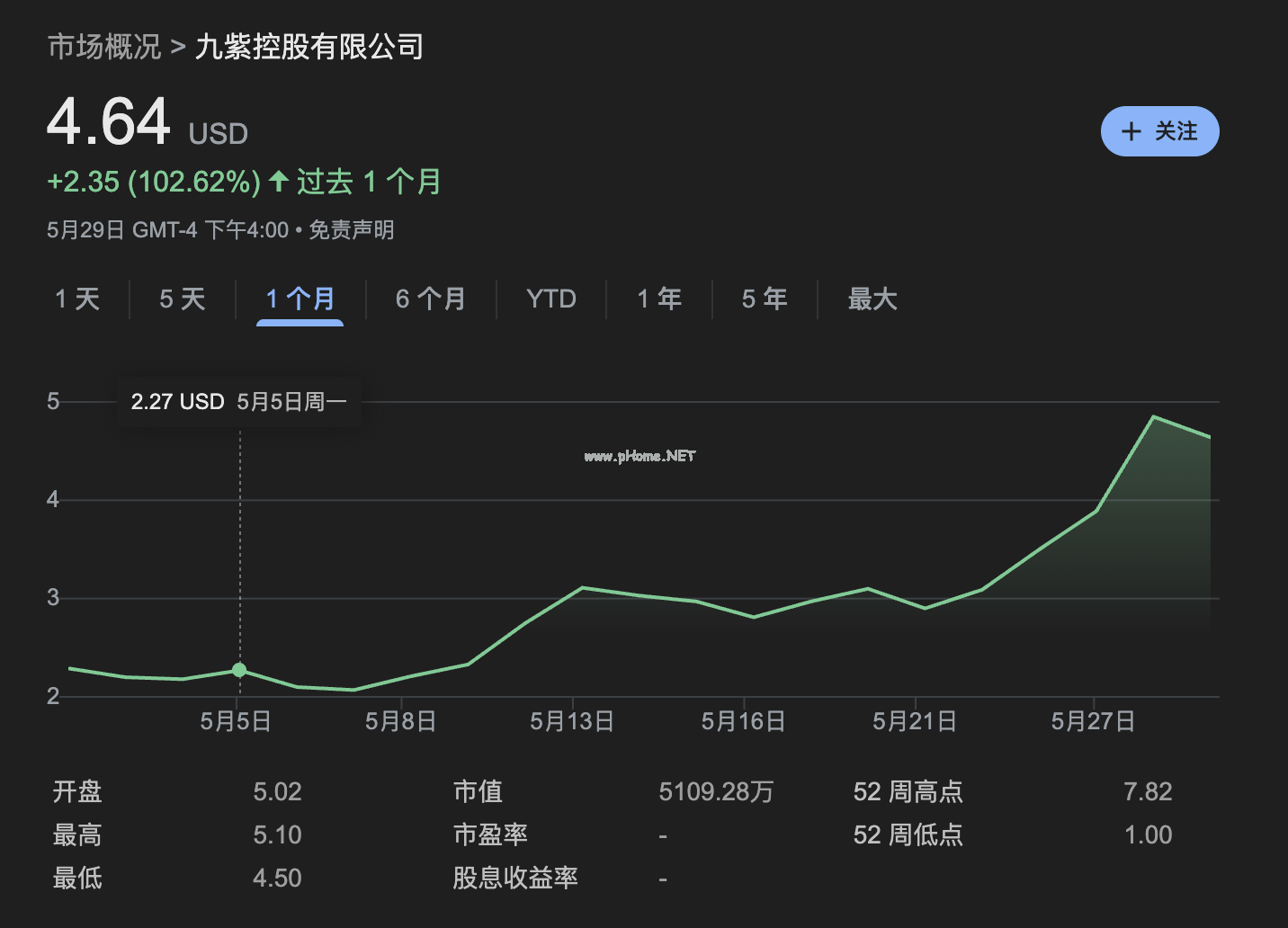上市公司购币风险对比